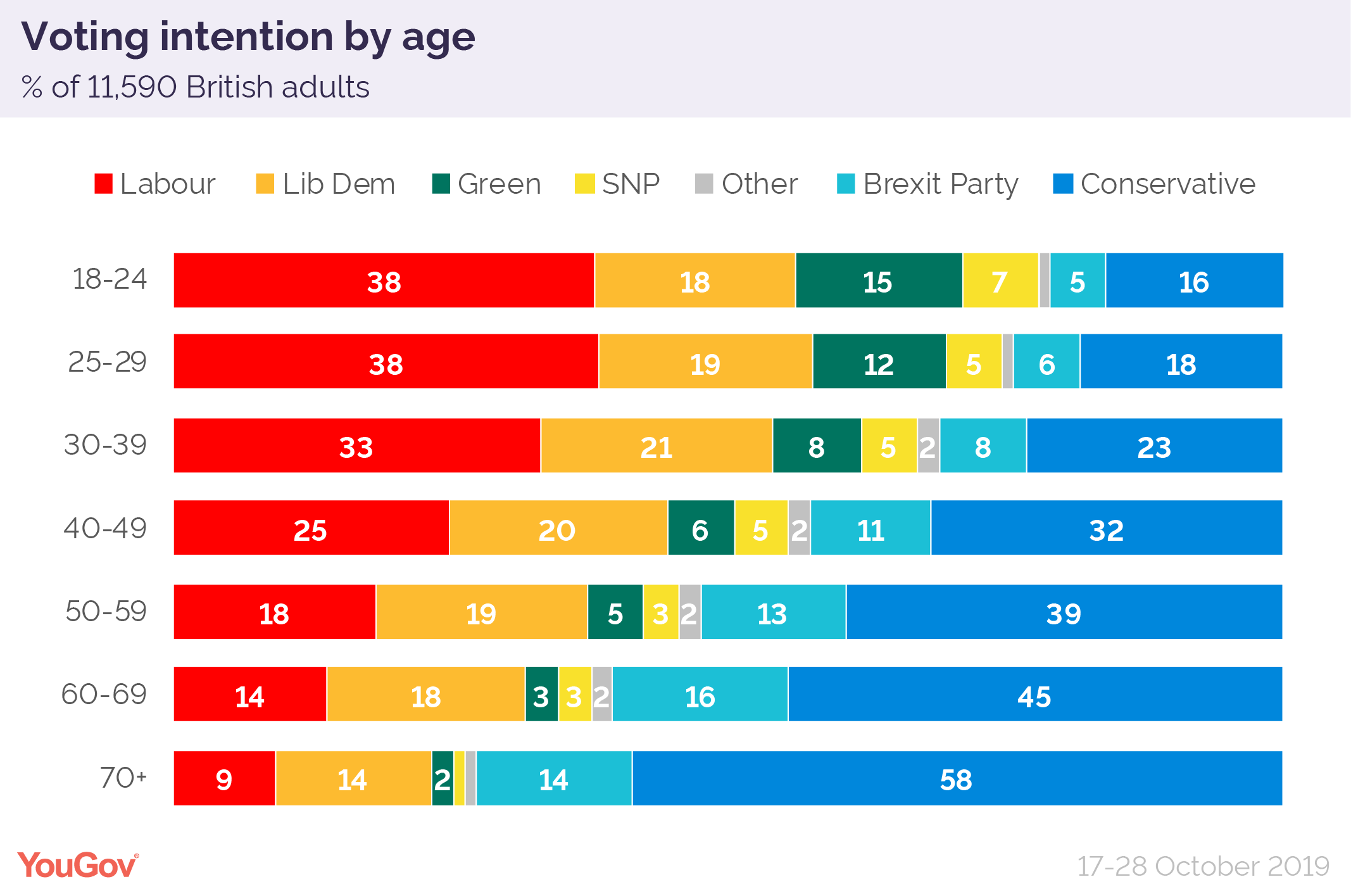 2019 General Election Results Uk Uk General Election 2019 Latest 